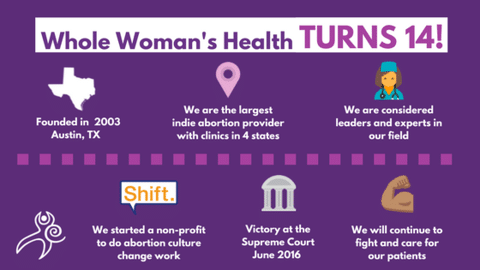 Whole Woman's Health turns 14!